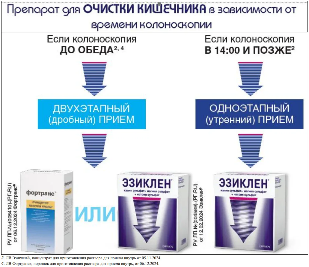 Препарат для очистки кишечника в зависимости от времени колоноскопии: Фортранс или Эзиклен
