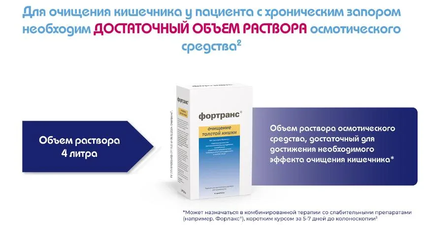 Для очищения кишечника у пациента с хроническим запором необходим достаточный объем раствора