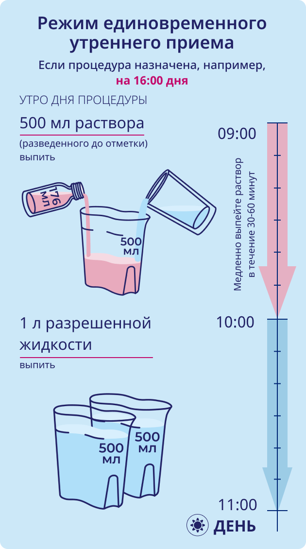 Инструкция