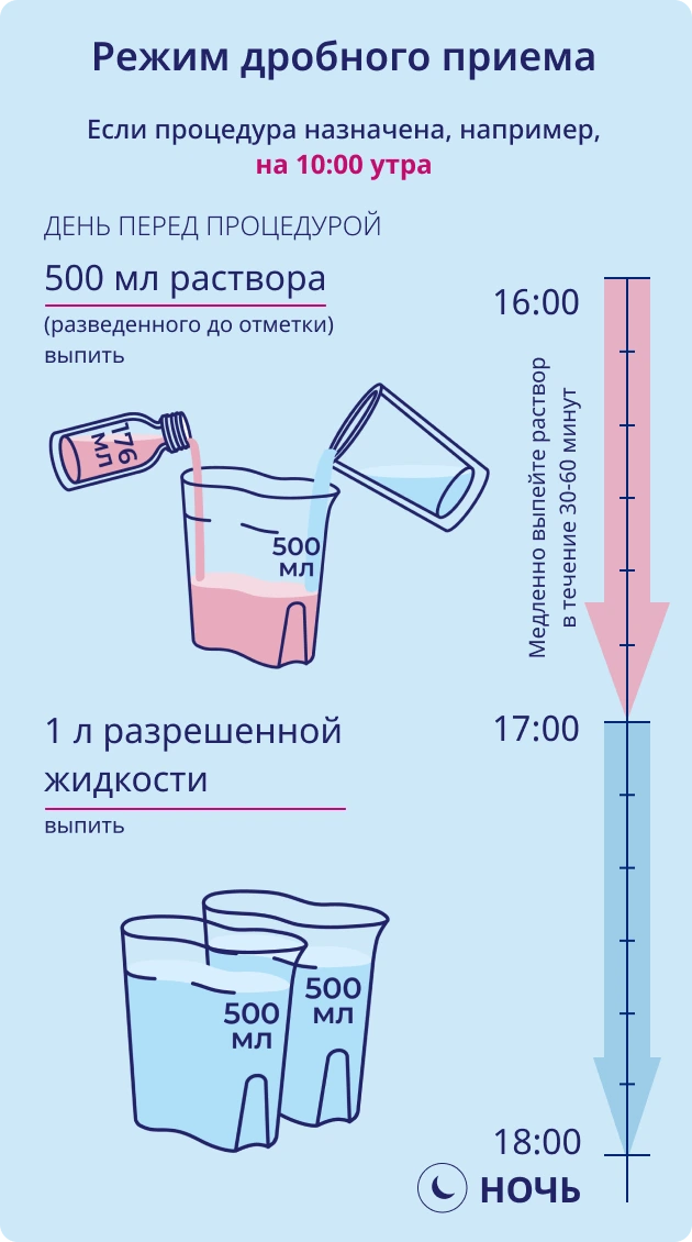 Инструкция