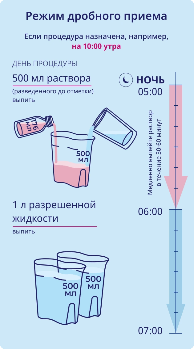 Инструкция