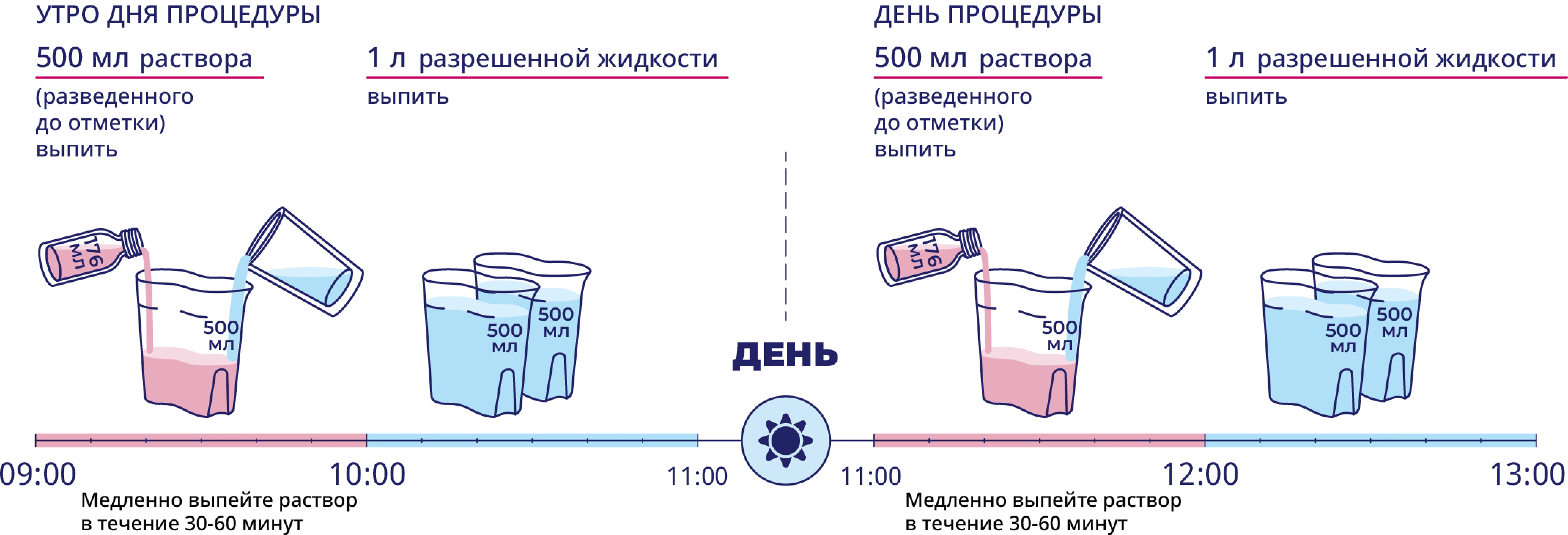 Инструкция Инструкция